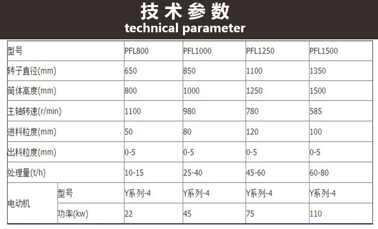 旭矿现货制砂机 铁矿石制砂机 花岗岩制砂设备 1250型立式制砂设备