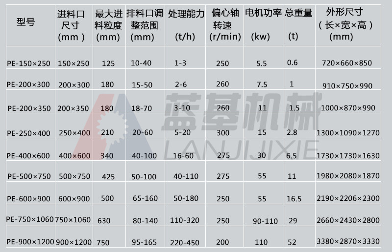 热卖花岗岩颚式破碎机 400*600河卵石破石机 辉绿岩石块破碎机示例图7