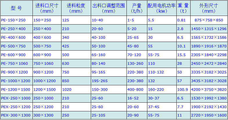 供应采石场用颚式破碎机 石头碎石机大理石破碎机鄂破示例图9