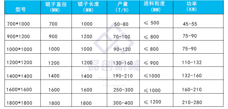 供应石灰岩移动破碎站 框架组合石料破碎车 履带式建筑垃圾破碎站示例图24