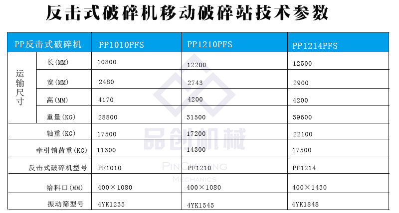 供应石灰岩移动破碎站 框架组合石料破碎车 履带式建筑垃圾破碎站示例图26