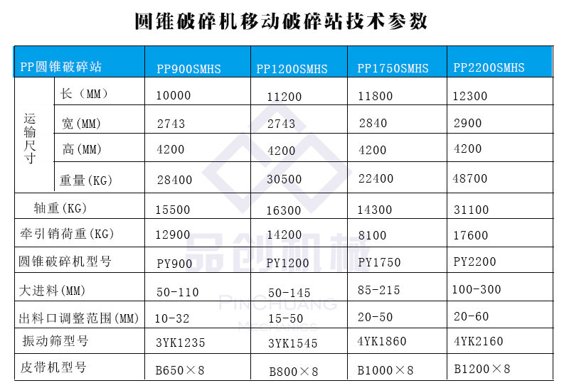 供应石灰岩移动破碎站 框架组合石料破碎车 履带式建筑垃圾破碎站示例图27