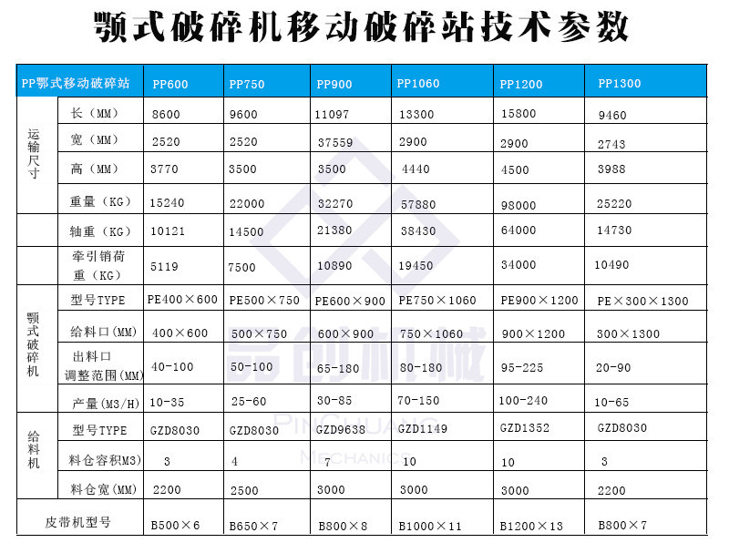 供应石灰岩移动破碎站 框架组合石料破碎车 履带式建筑垃圾破碎站示例图25