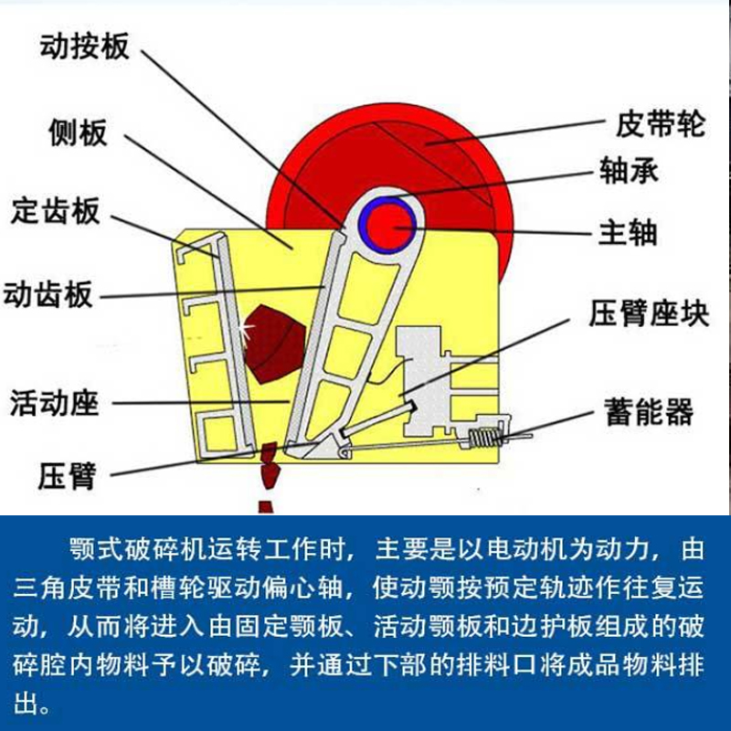 玄武岩鄂破机 砂石骨料破碎机 建筑工程石材破碎机 操作方便示例图2