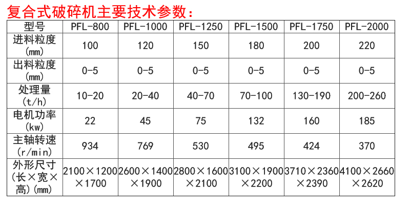 立轴数控打砂机 河卵石石灰石打砂机 建筑垃圾石料粉碎机 一机多用示例图12