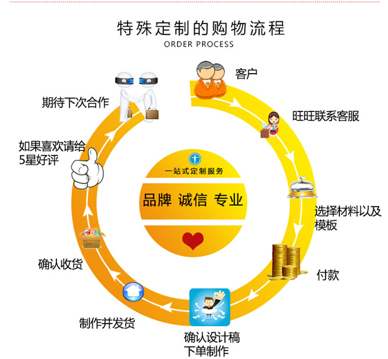 塑料缠绕带电缆焊锡钢条包装布编织带蛇皮布手工打包布示例图3