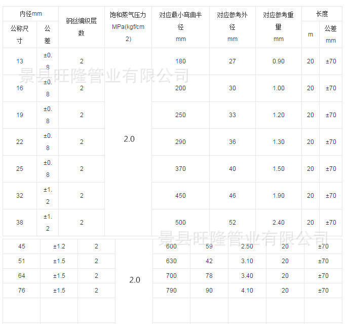 厂家直销钢丝编织高压胶管 高压蒸汽耐高温钢丝编织橡胶管示例图14