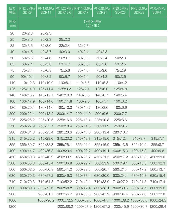 正林依道丰 浙江实壁塑料管 pe实壁管价格  110*1.0mpa pe实壁管厂家 可现场闭水示例图3