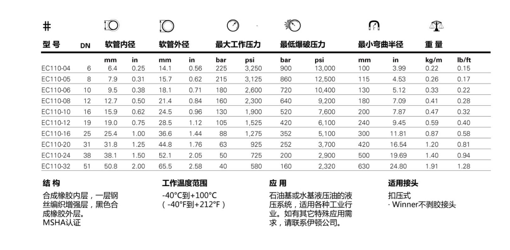 美国伊顿EC110系列液压胶管 高压耐高温钢丝编织橡胶管示例图19