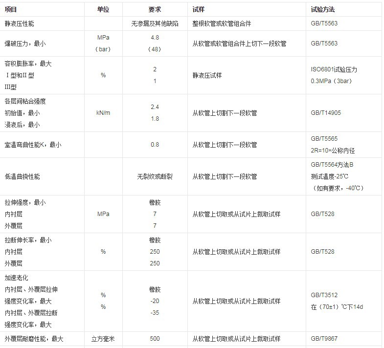 厂家直销加油机专用胶管 耐油橡胶管 高低压橡胶油管示例图14