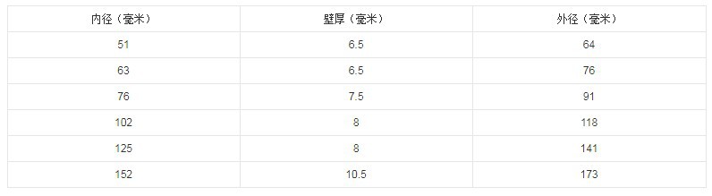 厂家直销高耐磨喷砂管 夹布夹线喷砂管 船厂专用耐磨喷砂橡胶管示例图13