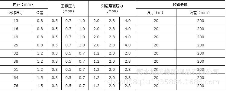 旭腾工厂直销夹布橡胶管 黑色耐高温高压耐油管 泥浆软管蒸汽管示例图15