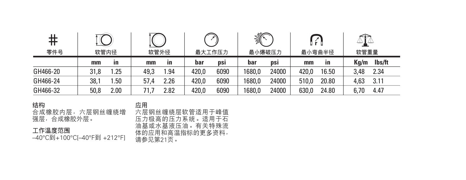 伊顿GH466六层高压橡胶管 进口六层钢丝液压管示例图19