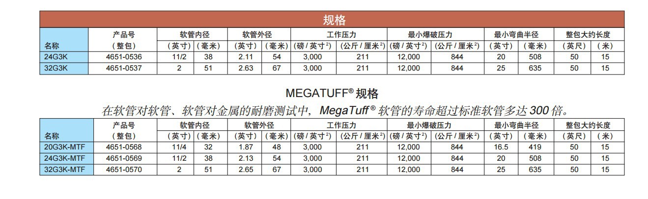 盖茨四层钢丝缠绕橡胶管 G3K缠绕式增强型软管 厂家直销缠绕胶管示例图14