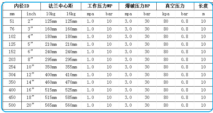 厂家直销 大口径吸排泥胶管 耐高压喷砂软管 钢丝骨架输水橡胶管示例图3