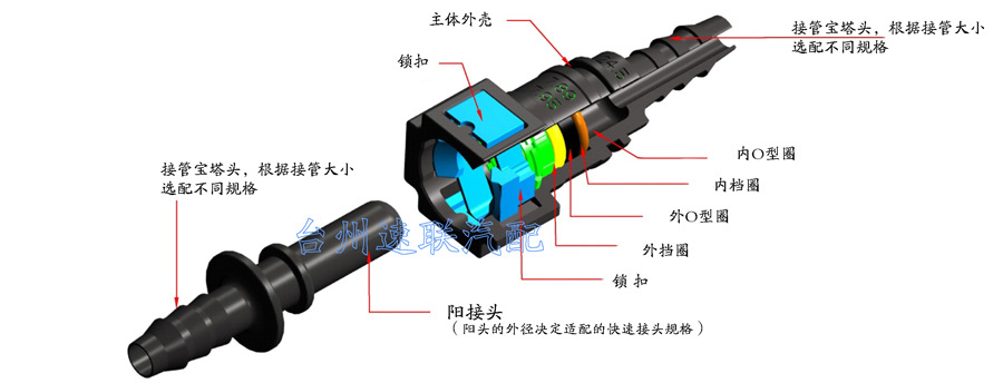 9.89 阳接 接尼龙管内径8 橡胶管9.5 配套 9.89 燃油管路快速接头示例图1