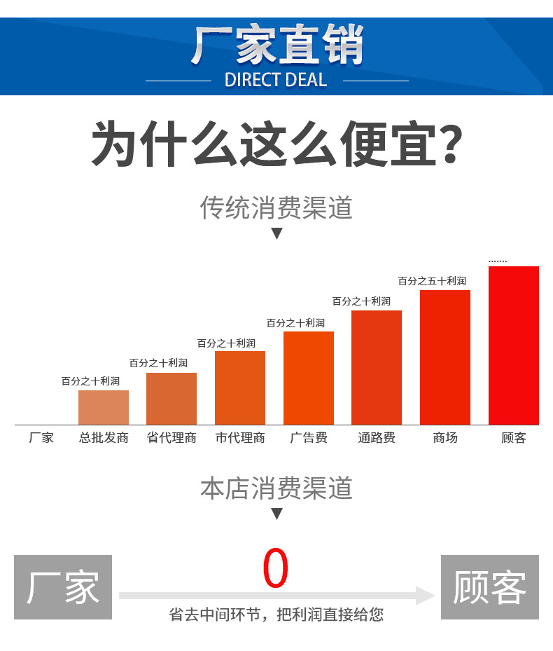 PVC排水管件平面四通批发厂家直销排水管接头 四通管件PVC管件示例图9