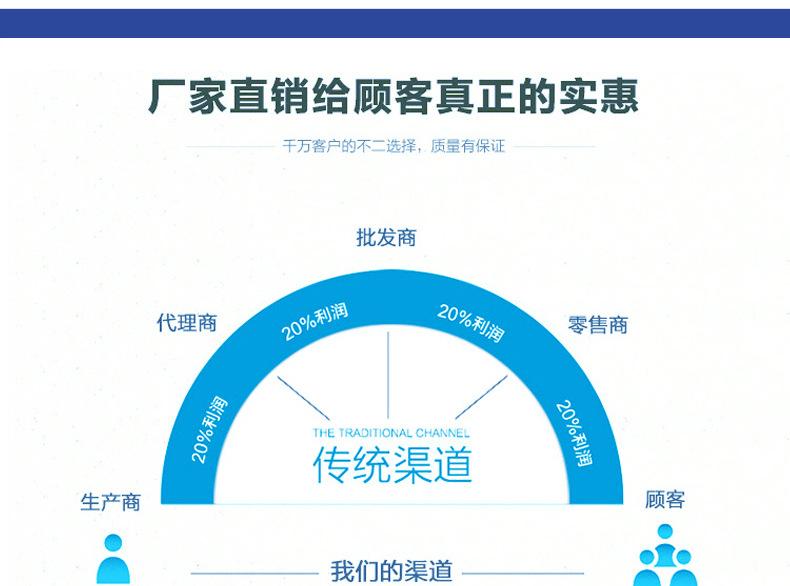 供应 汽车橡胶管宝马系列散热器橡胶管OE:示例图3