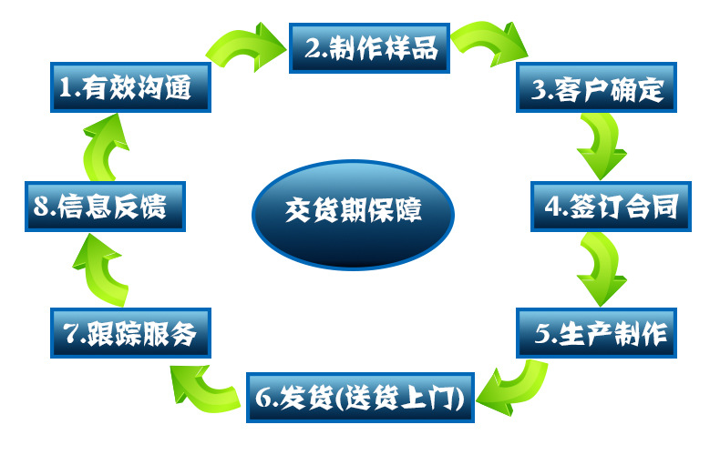 供应 橡胶管 宝马系列散热器软管示例图8