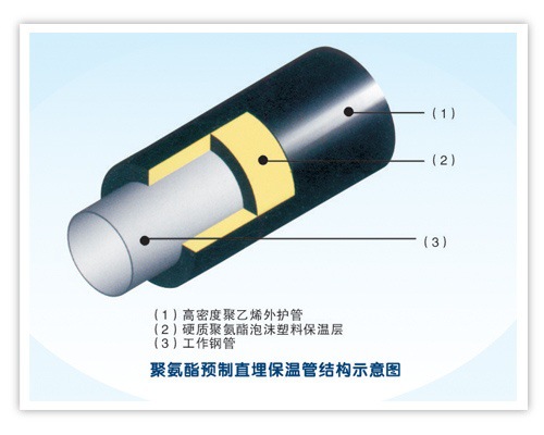 PPR管，预制直埋保温管，聚氨酯发泡保温管示例图4