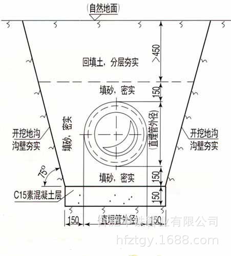 PPR管，预制直埋保温管，聚氨酯发泡保温管示例图6