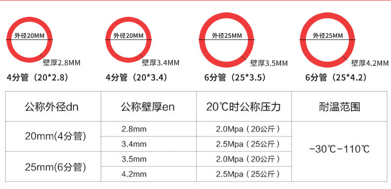 PPR热水管 中塑PPR家装管 精品PPR管 工程PPR管  PP-R给水管示例图3