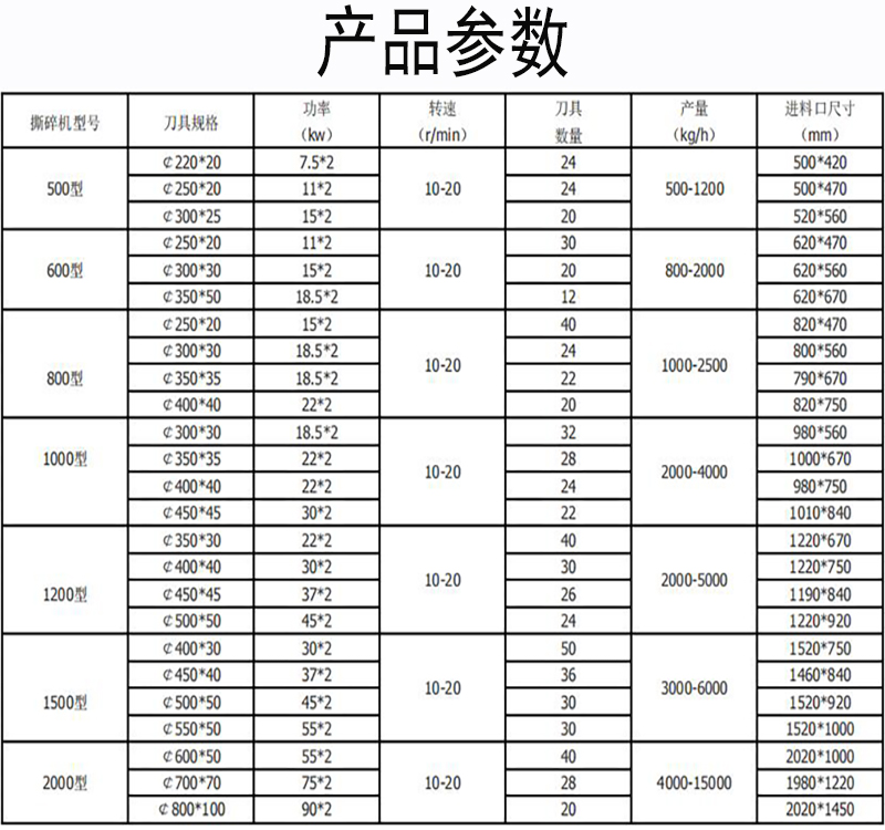 2000型狗粮撕碎机纸厂垃圾撕碎机PE管撕碎机