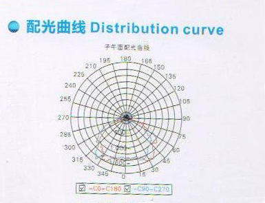 厂家供应三防灯架，防水IP65LED三防灯支架，出口三防灯套件示例图1