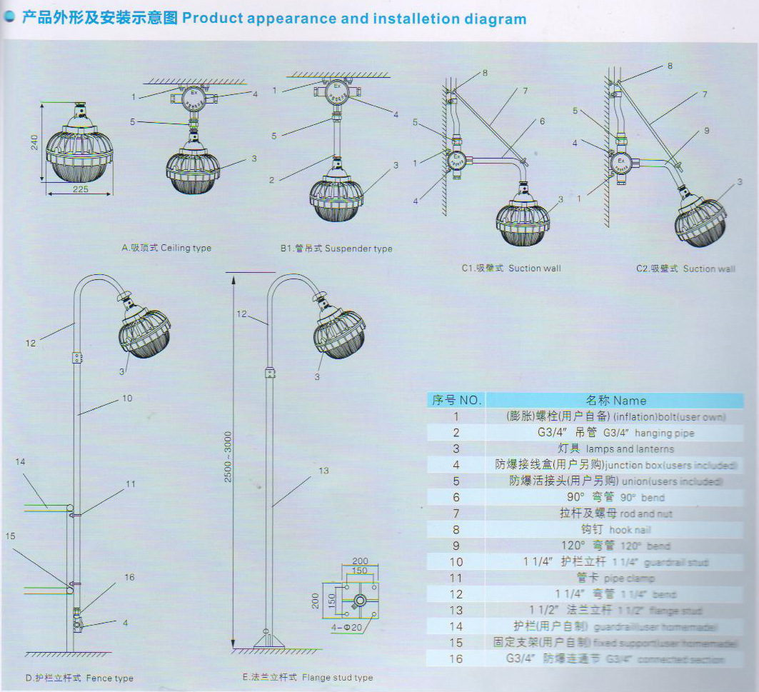 厂家供应三防灯架，防水IP65LED三防灯支架，出口三防灯套件示例图2