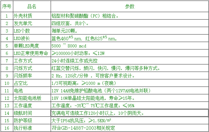 厂家直销一组四面爆闪灯 太阳能警示灯 高质量爆闪灯道路LED灯示例图11