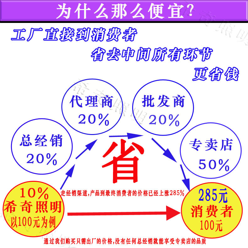 广告射灯亮化工程led投光灯50W 绿化园林照树灯外墙投射灯示例图5