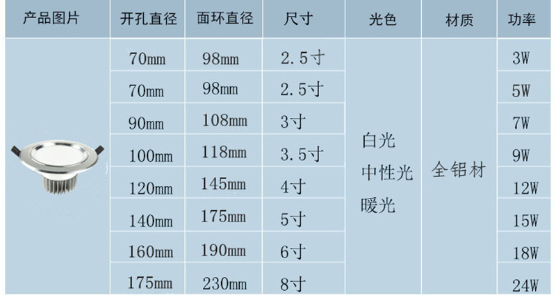 led筒灯5W/3寸酒店客厅7.5开孔工程射灯LED天花灯套件 铝材筒灯示例图4