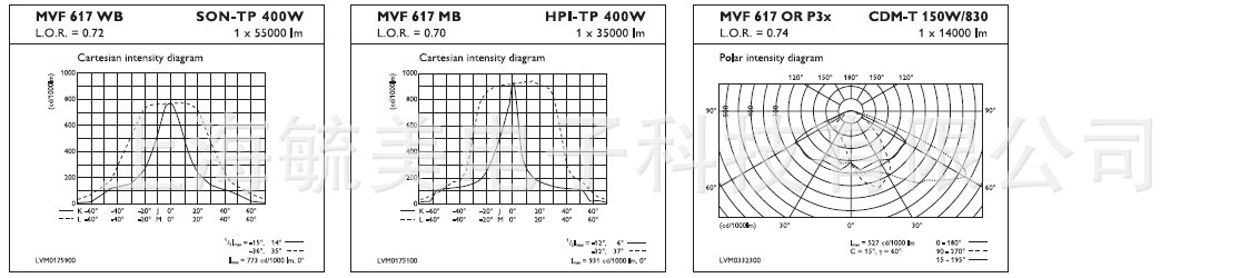 飞利浦PHILIPS MVF617/SON-T 250W射灯示例图6