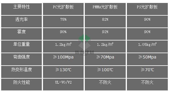 广州历创建材 1mm pc、ps扩散板 交通显示屏 可订货生产 厂家直销示例图5