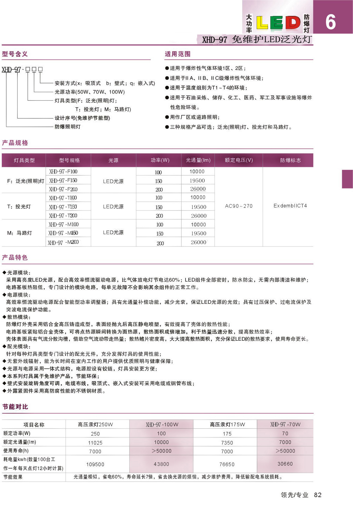 XHD97新款LED防爆灯100W150W200WLED防爆泛光灯防爆投光灯示例图2