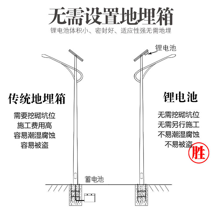 雄安新区6米太阳能路灯厂 10米路灯杆广场led灯	 锂电池太阳能路灯