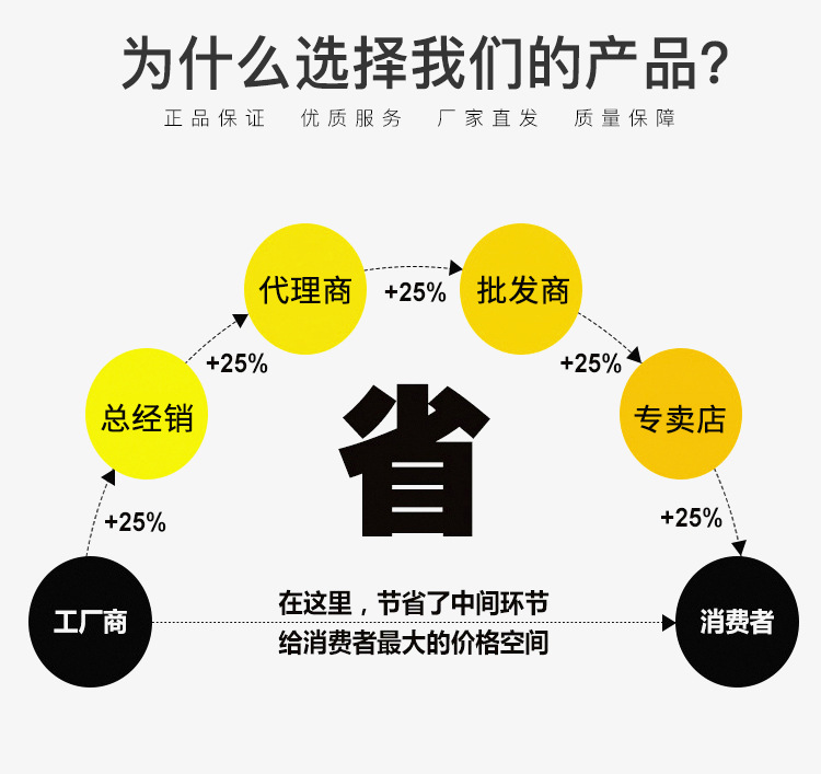 厂家直销 E27大功率玉米灯 射灯现货高质量5050贴片 订做110V示例图14