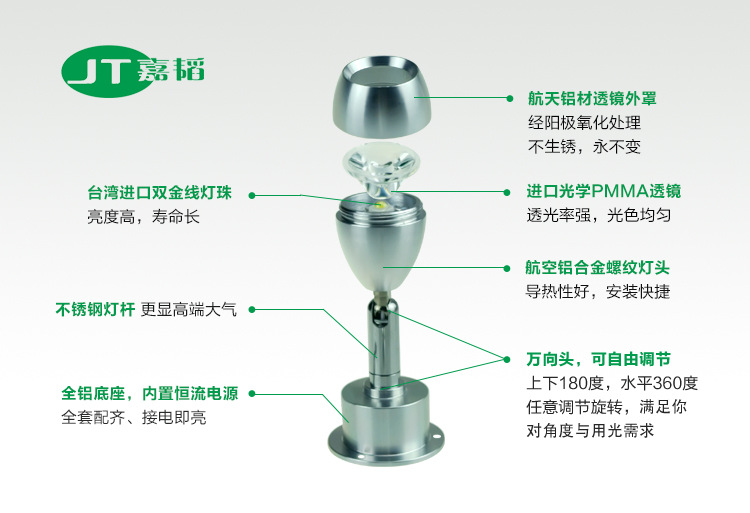 嘉韬LED柜台灯微型座式ED小射灯LED柜展灯LED珠宝射灯LED橱柜灯1W示例图3