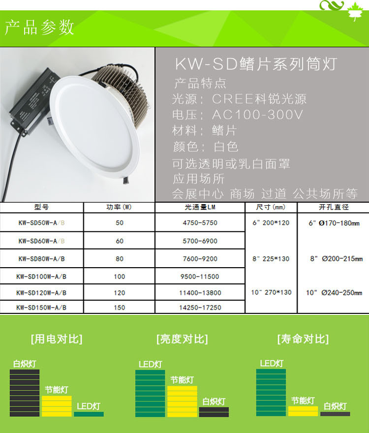 深圳LED射灯大功率瓦数射灯工厂 研发生产100WLED集成射灯示例图2