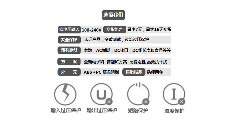 36V0.5A LED灯条 射灯 美国UL认证 36V 电源适配器示例图1