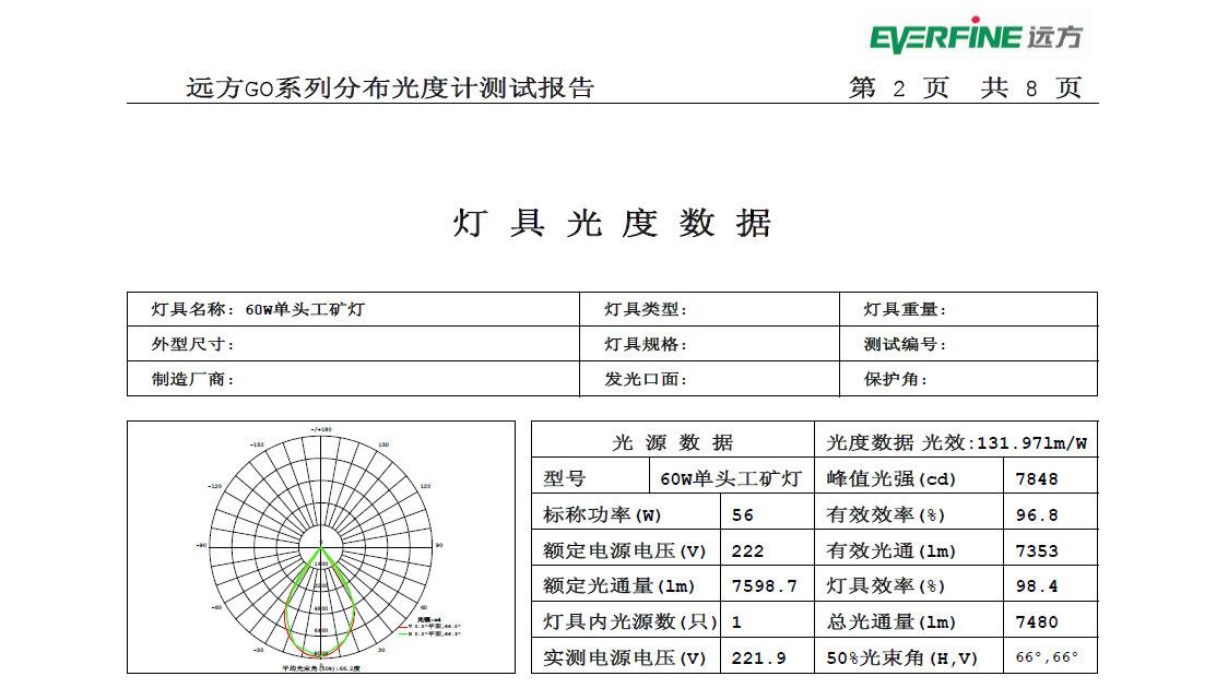 led投光灯 led泛光灯30w40W 50w 60W80w100w防水大功率户外射灯示例图6