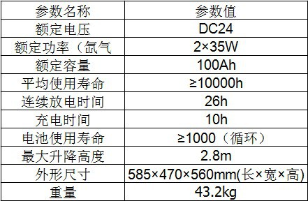 SXT2000A便携式升降LED防爆灯照明灯-移动照明车应急灯示例图1