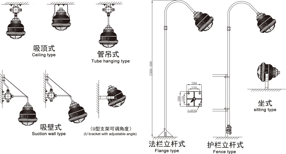 LED防爆灯 防爆led灯 led防爆灯价格 led防爆灯厂家 led防爆泛光灯 led防爆投光灯示例图2