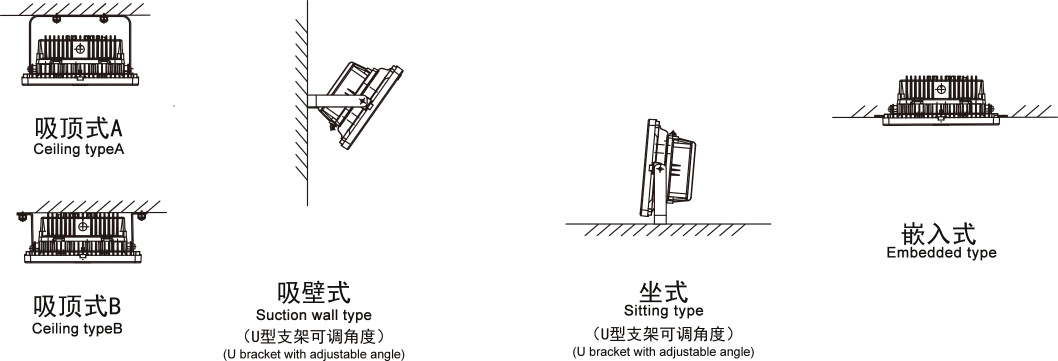 东道防爆 led防爆灯 防眩泛光灯 大功率方形加油站防爆灯 150W示例图3