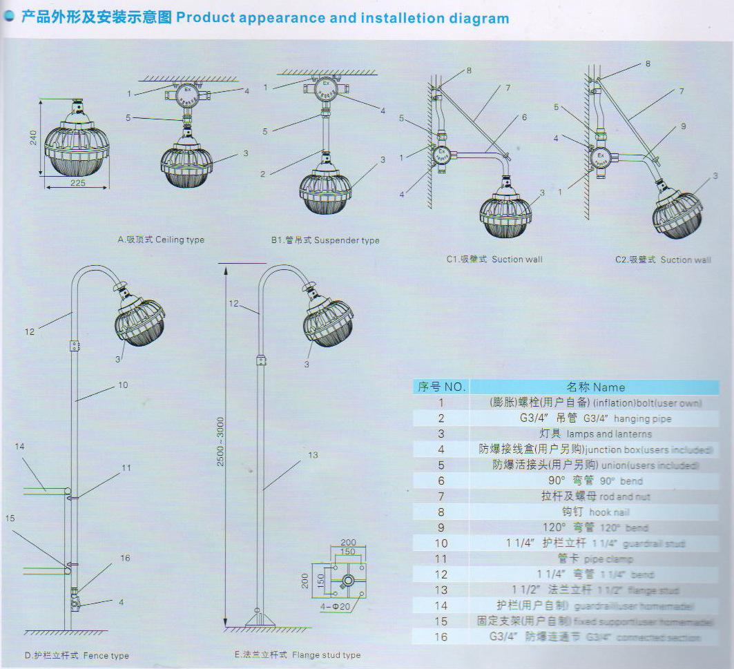 供应普瑞斯BC9700 小功率LED防爆灯 10-40w 防眩光防爆灯 厂家示例图2