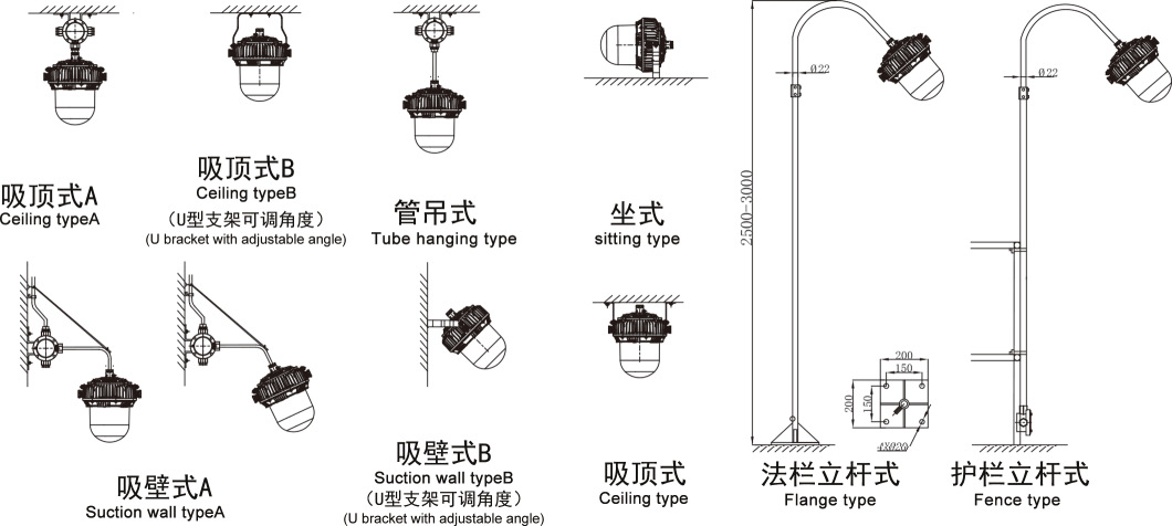 LED防爆灯100W  投光泛光灯  50w油站防爆灯圆形 led三防灯70W示例图5