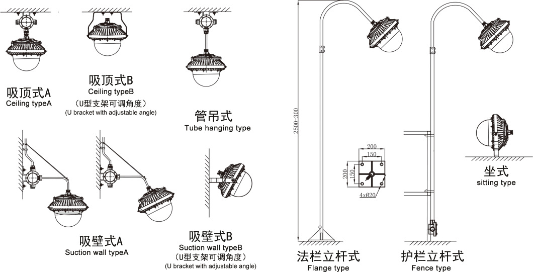 海洋王9186 led防爆泛光灯 加油站防爆灯100W 护栏式led投光灯示例图5