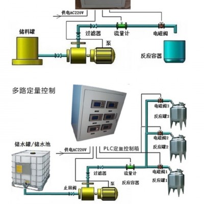 湖北咸宁定量自动加水系统 自动上水控制仪 定量自动罐装系统 规格多样