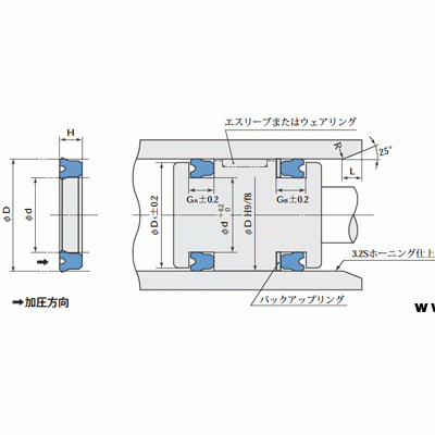 SKY型液压密封件