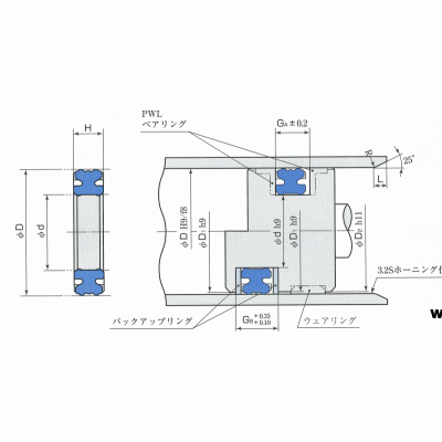 RGU型液压密封件